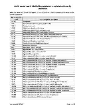 idd codes list.